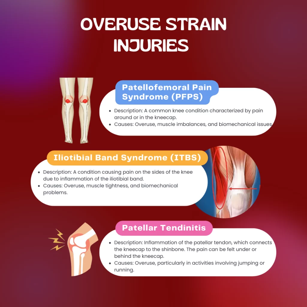 Image shows infographic of overuse strain injury which are PFPS, ITBS and patellar Tendinitis - Klinik Tuah