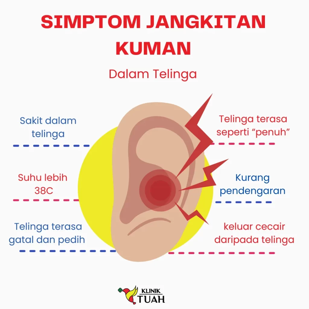 Jangkitan Telinga antara Punca Sakit Telinga Tak Hilang Walau Guna Ubat Titis Klinik Tuah