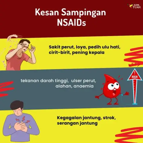 kesan sampingan ubat sakit lutut farmasi bersifat NSAIDs