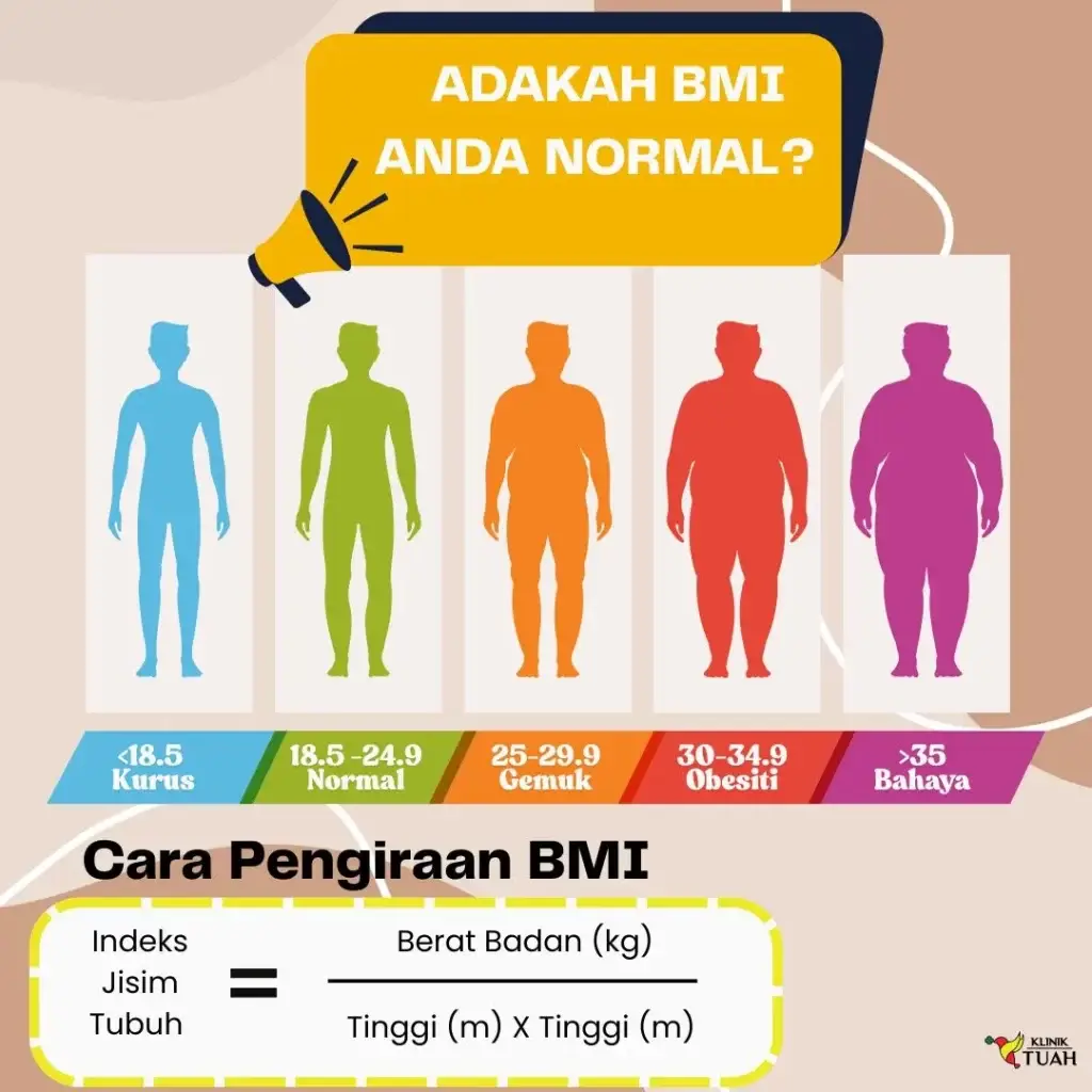 pastikan BMI normal untuk cegah sakit lutut semasa haji