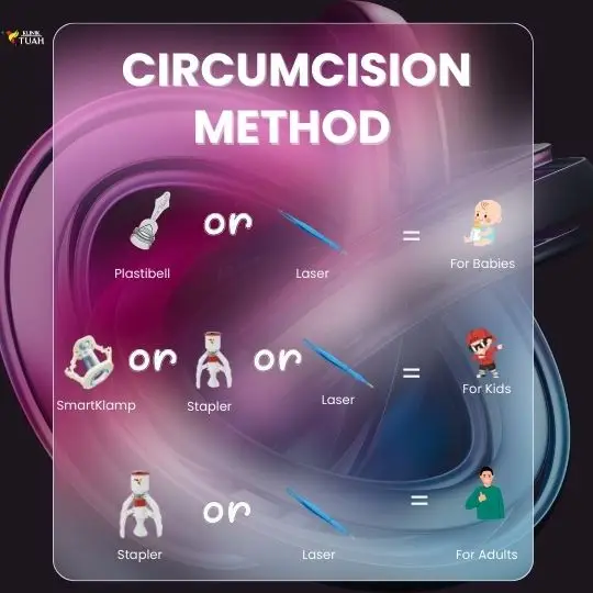 methods of circumcision