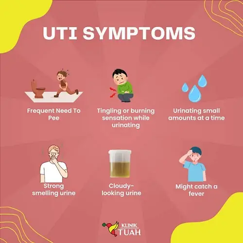 signs of UTI under article circumcision price