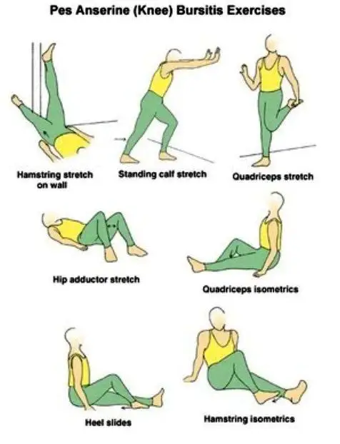 rawatan untuk jenis sakit lutut bursitis