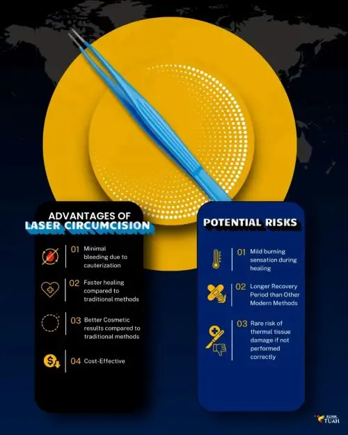 infographic on laser circumcision advantages under post circumcision care article