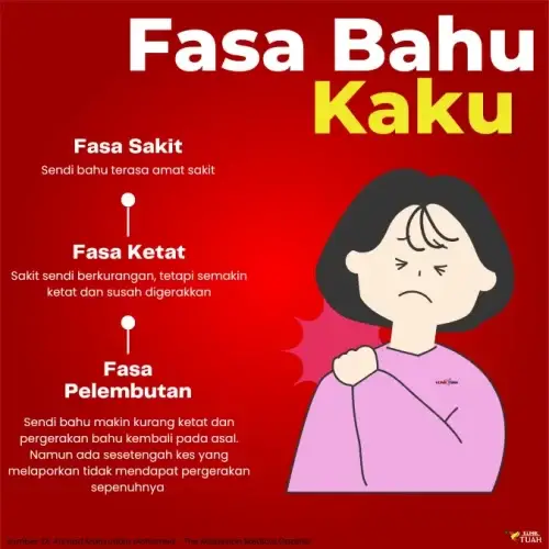 fasa bahu kaku yang menyebabkan sakit bahu klinik tuah