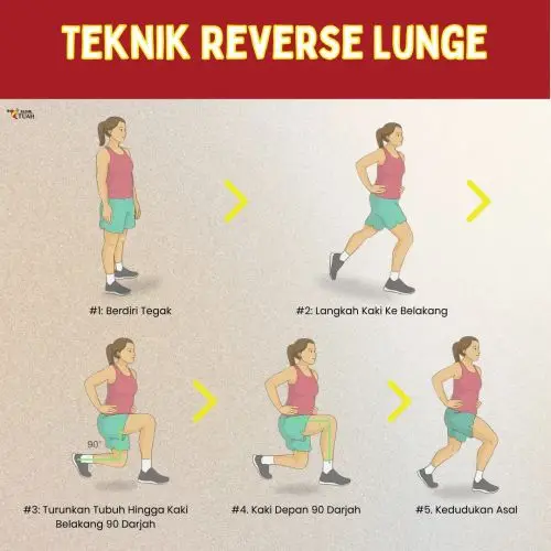 teknik reverse lunge yang baik untuk senaman untuk sakit lutut