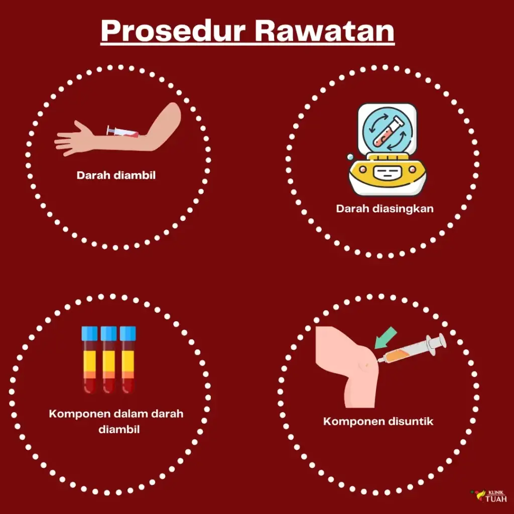 prosedur rawatan pemulihan semulajadi klinik tuah