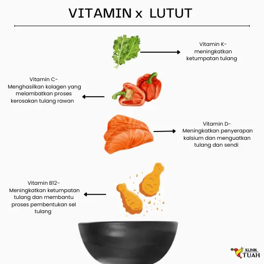 makanan untuk sakit lutut yang mempunyai vitamin baik untuk lutut
